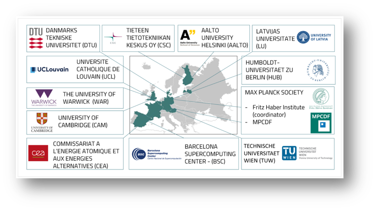 List of institutions part of the NOMAD CoE
